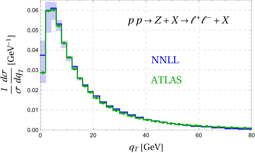 Figure 21