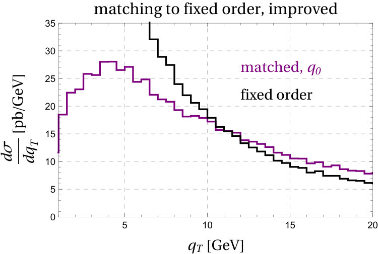 Figure 22