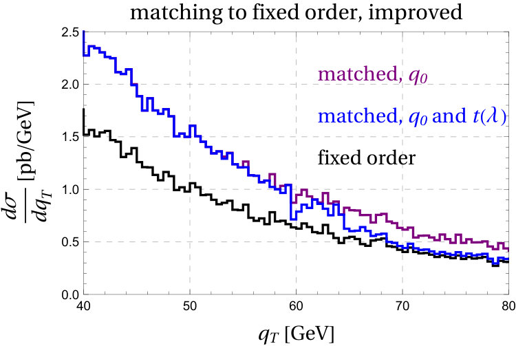 Figure 23