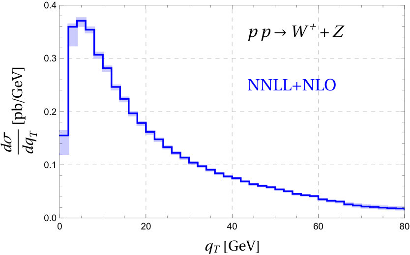 Figure 25