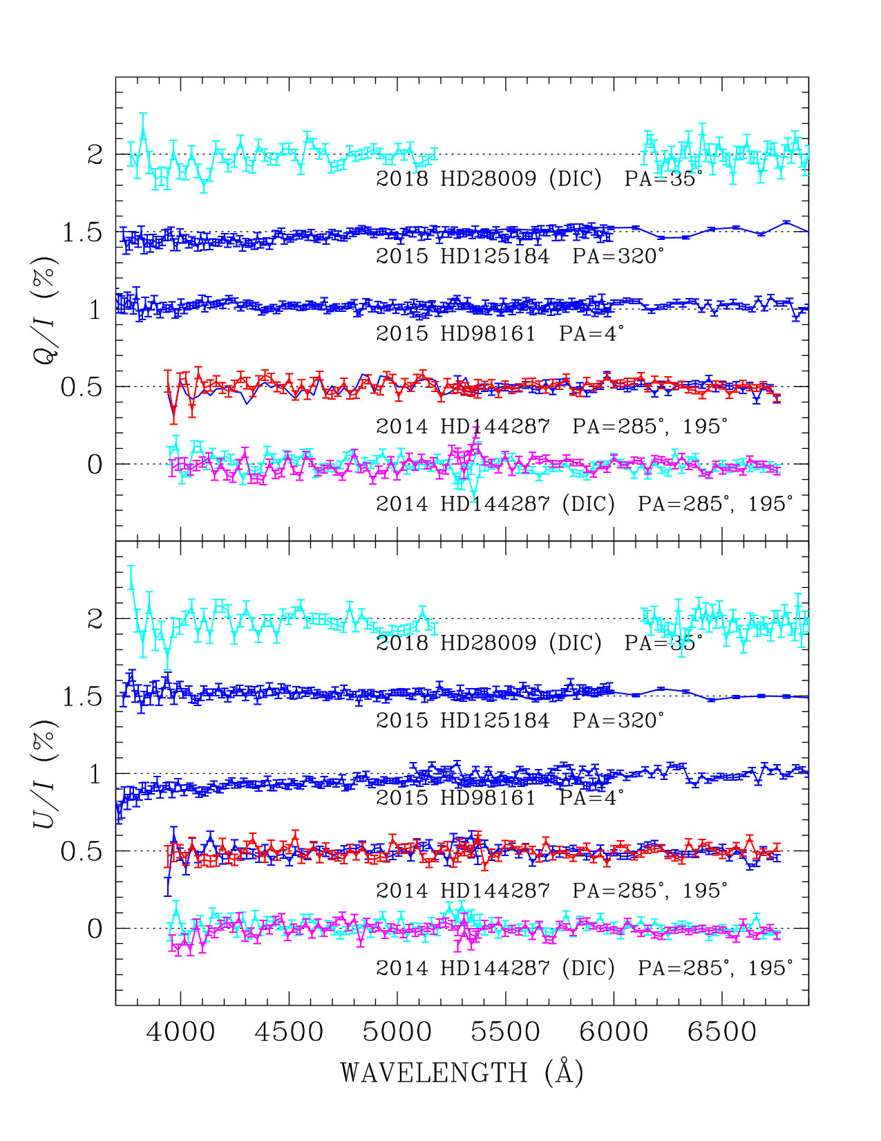 Figure 9