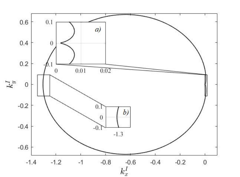 Figure 8