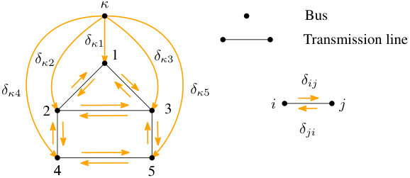 Figure 8