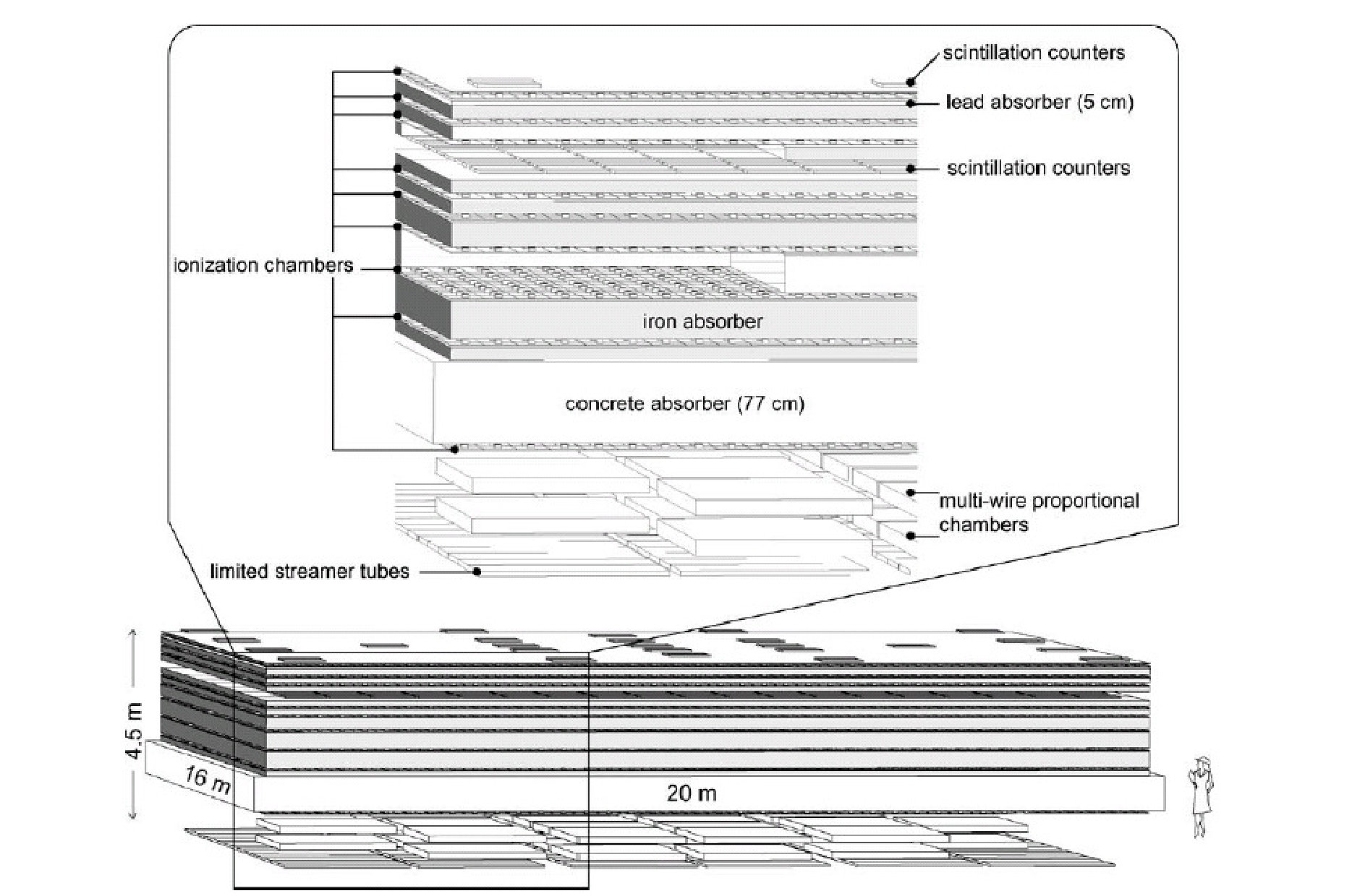 Figure 16