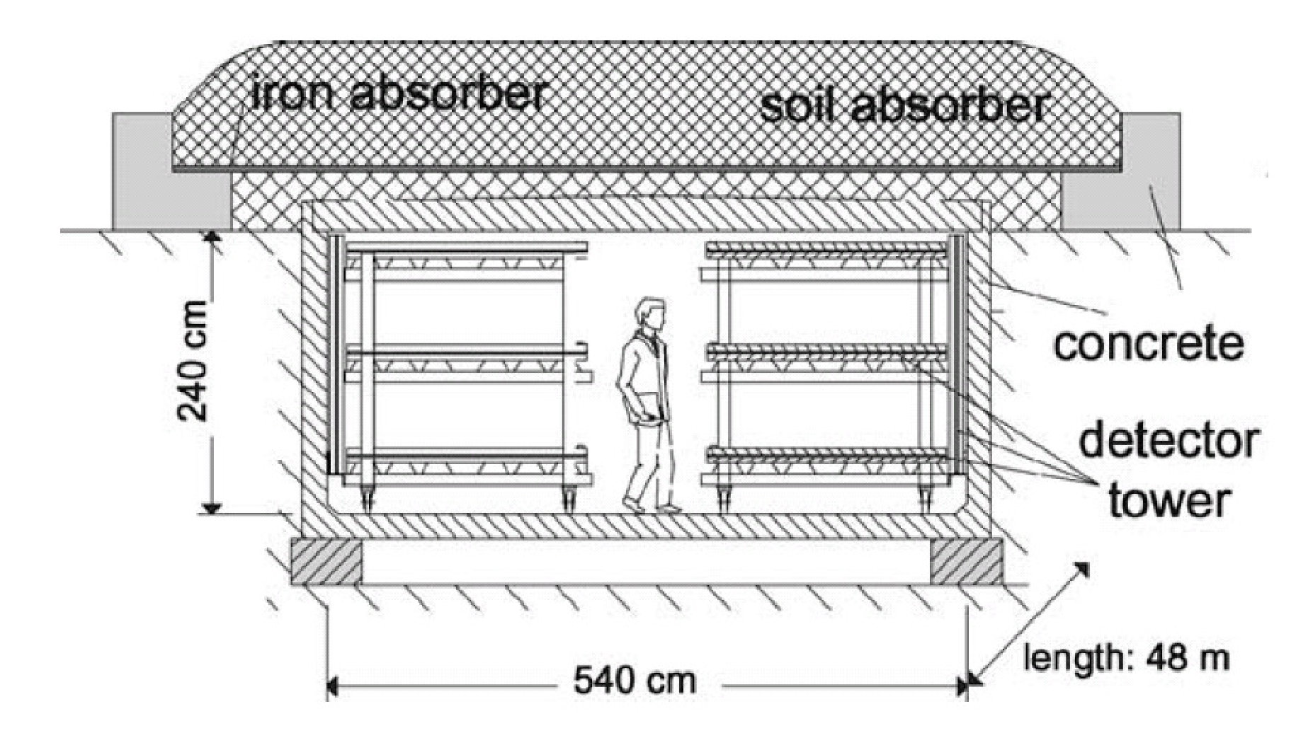 Figure 17