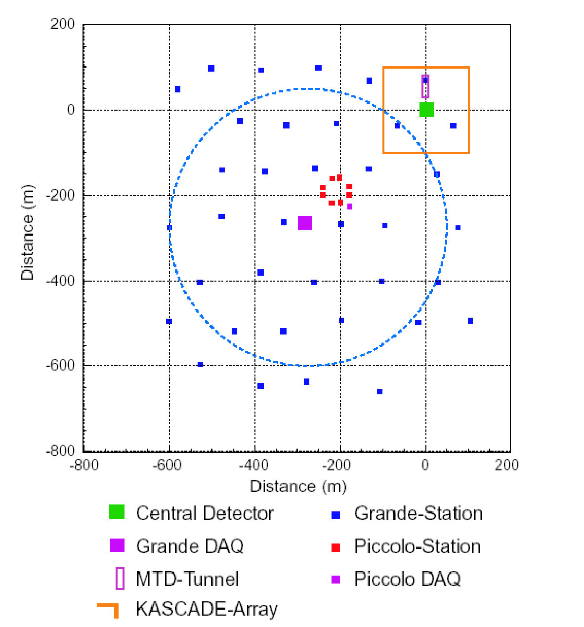 Figure 18
