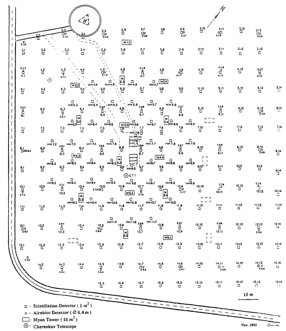Figure 19