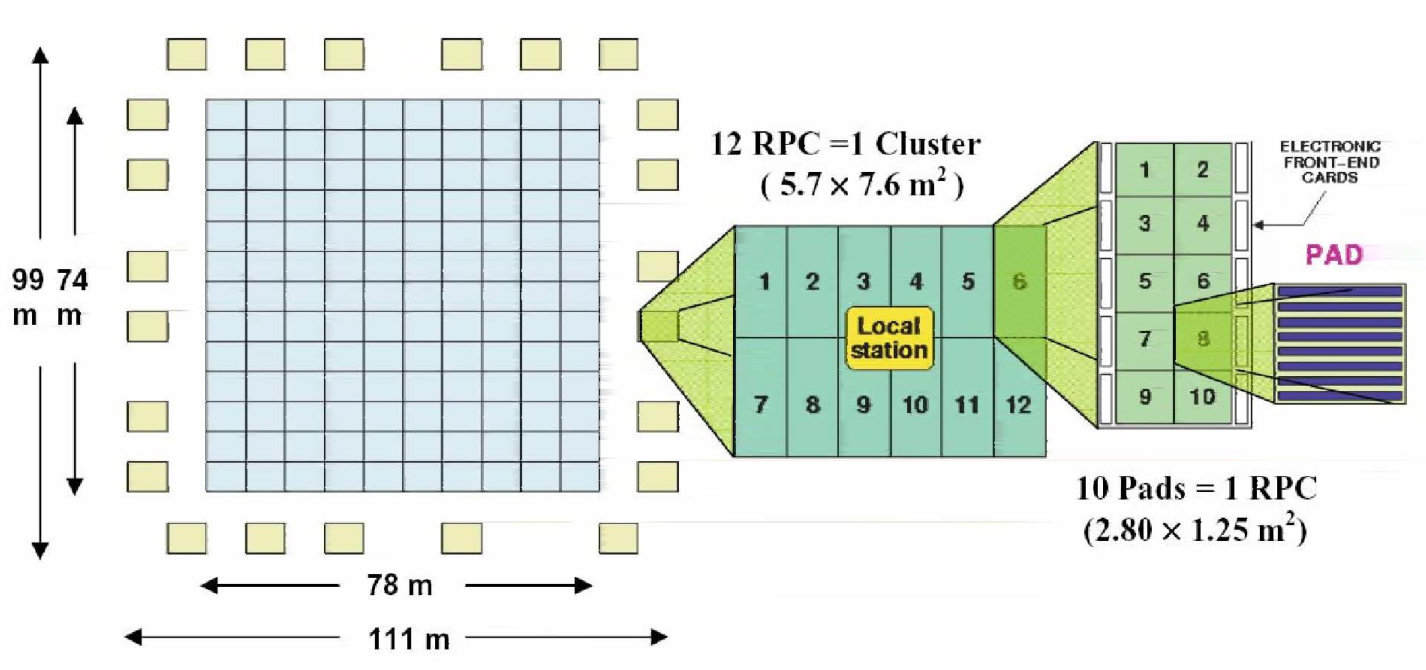 Figure 21