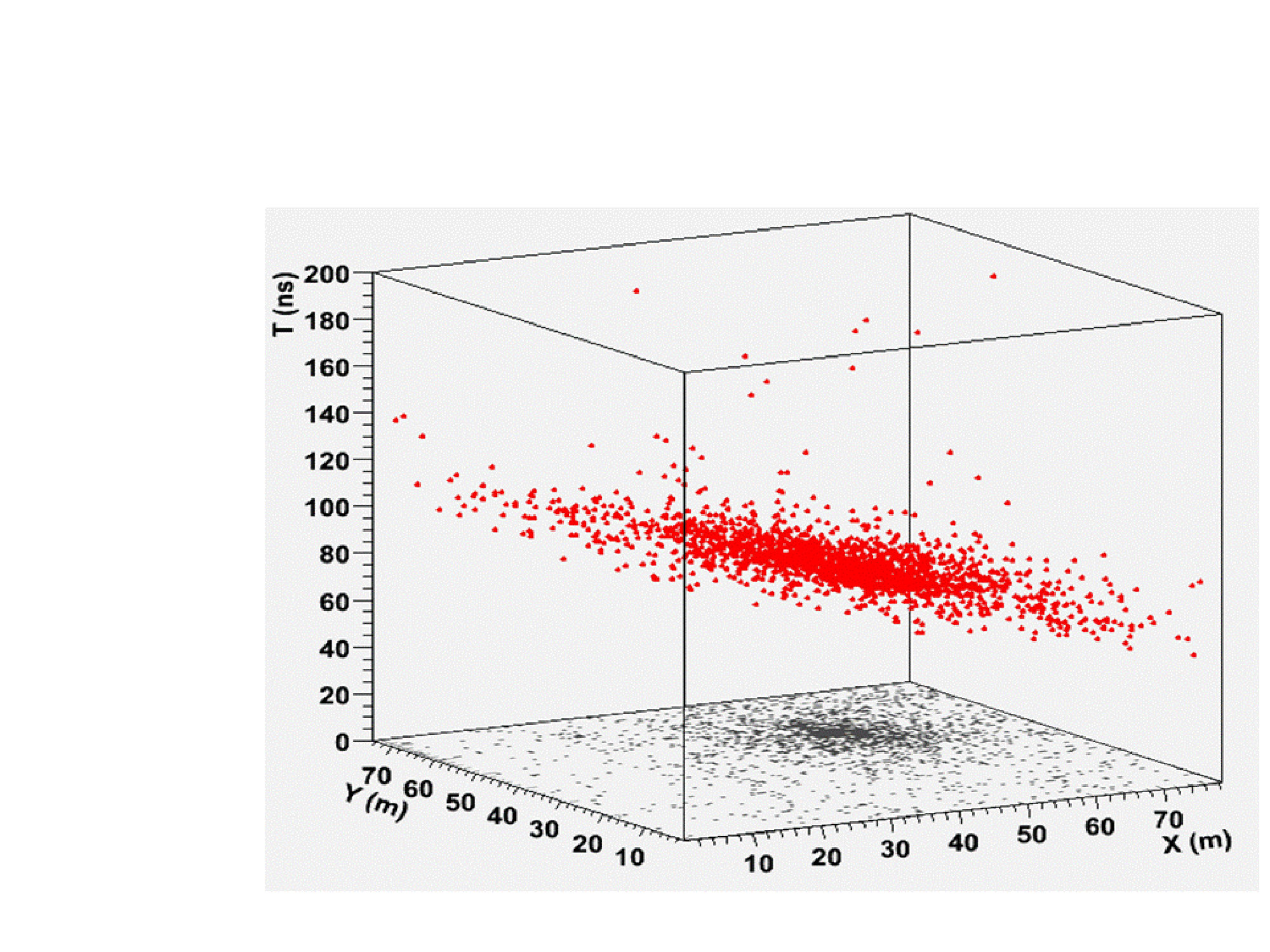 Figure 22