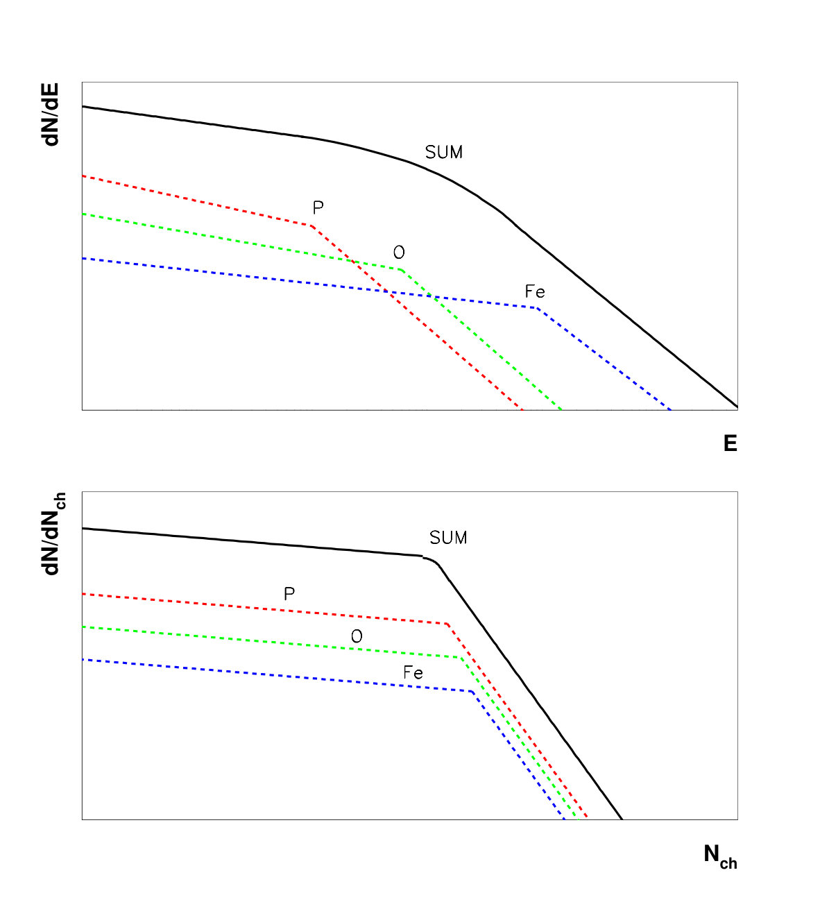 Figure 24
