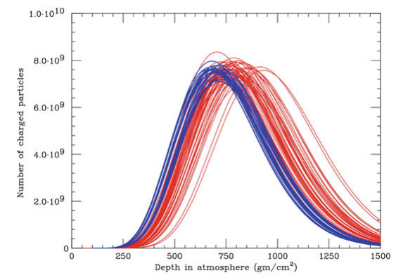 Figure 25