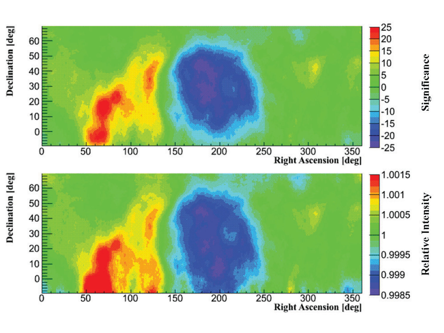 Figure 26