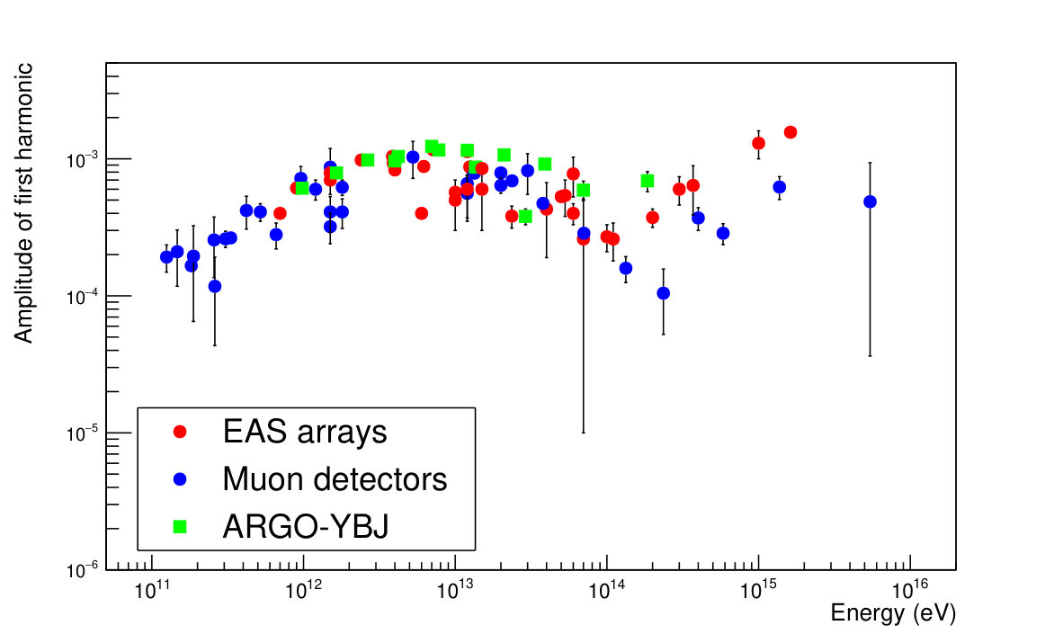 Figure 27