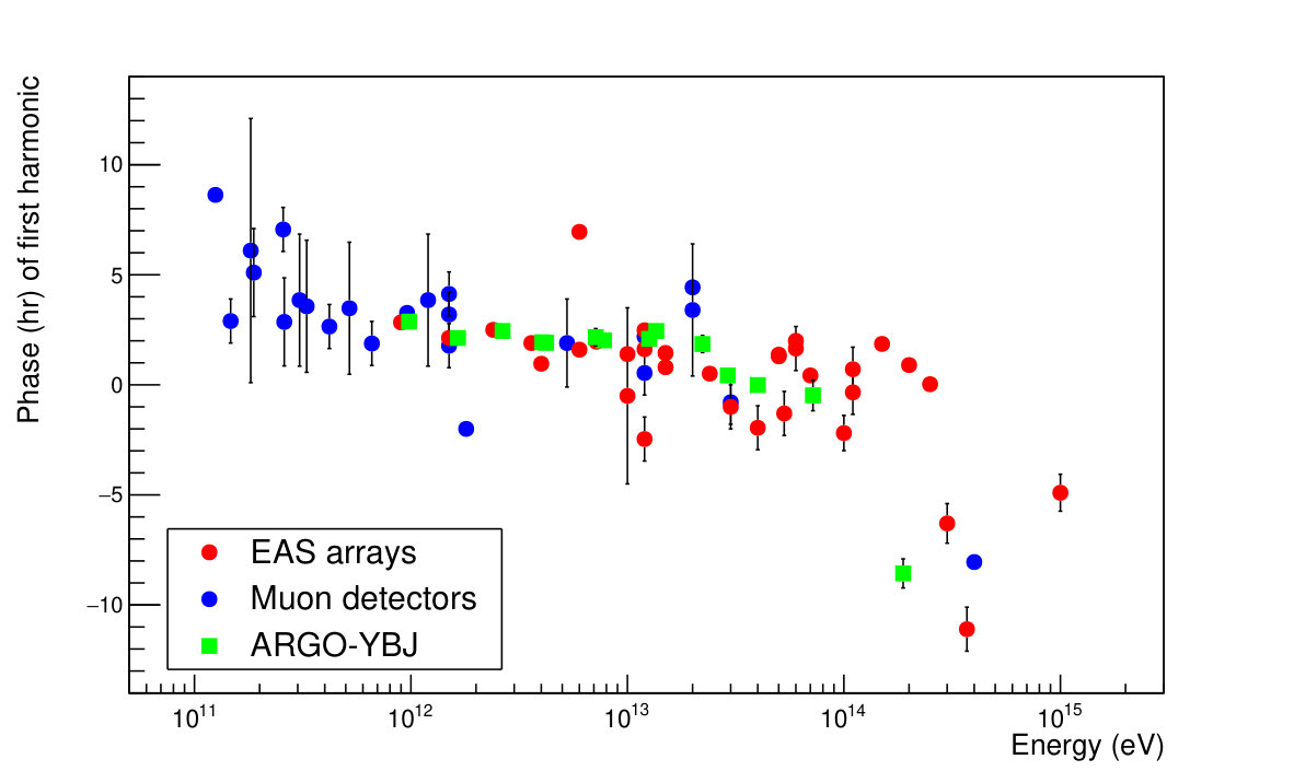 Figure 28