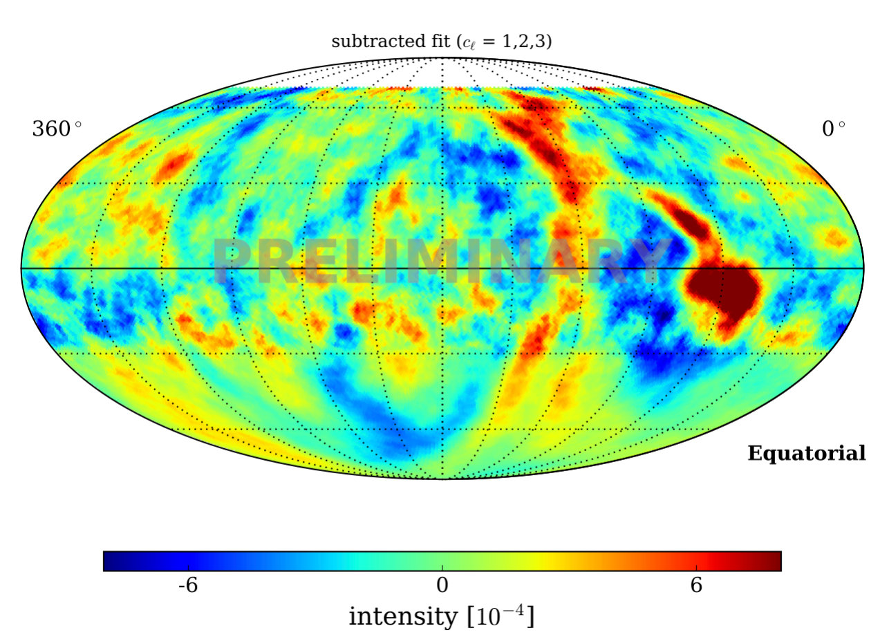 Figure 31