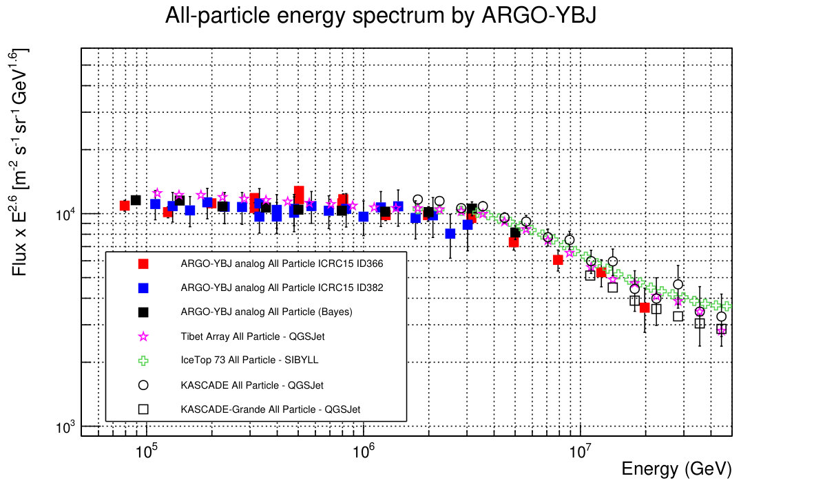 Figure 32