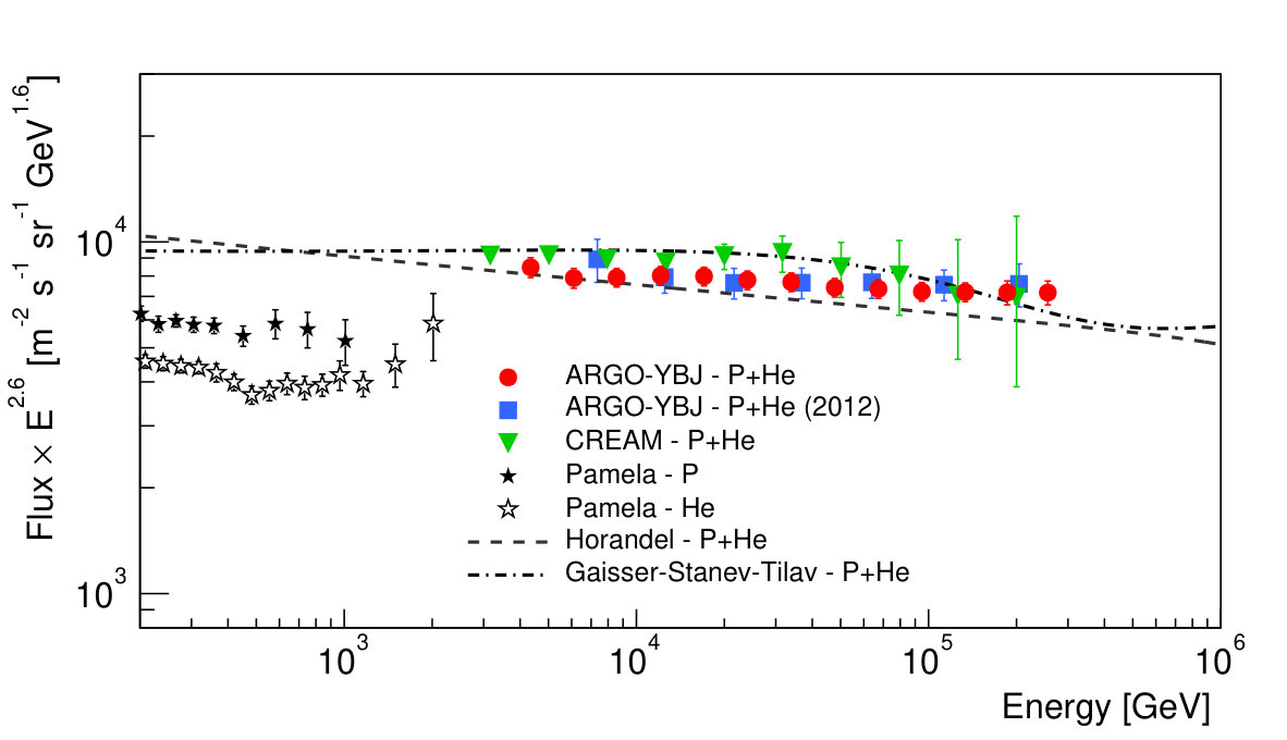 Figure 33