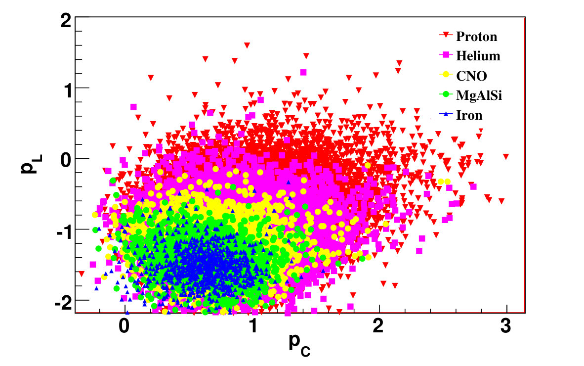 Figure 34
