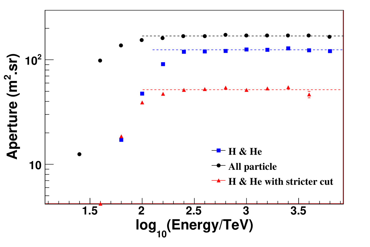 Figure 35