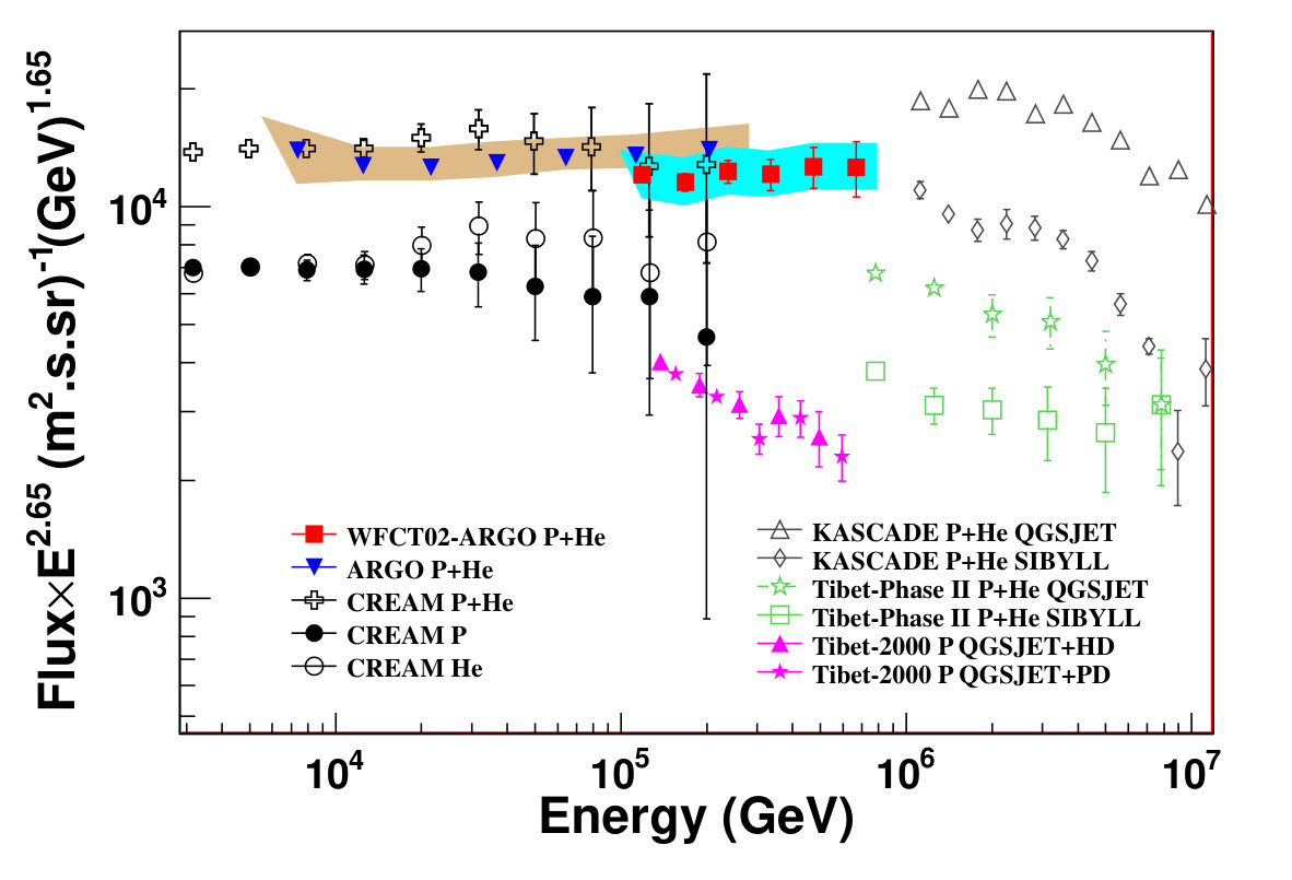 Figure 36
