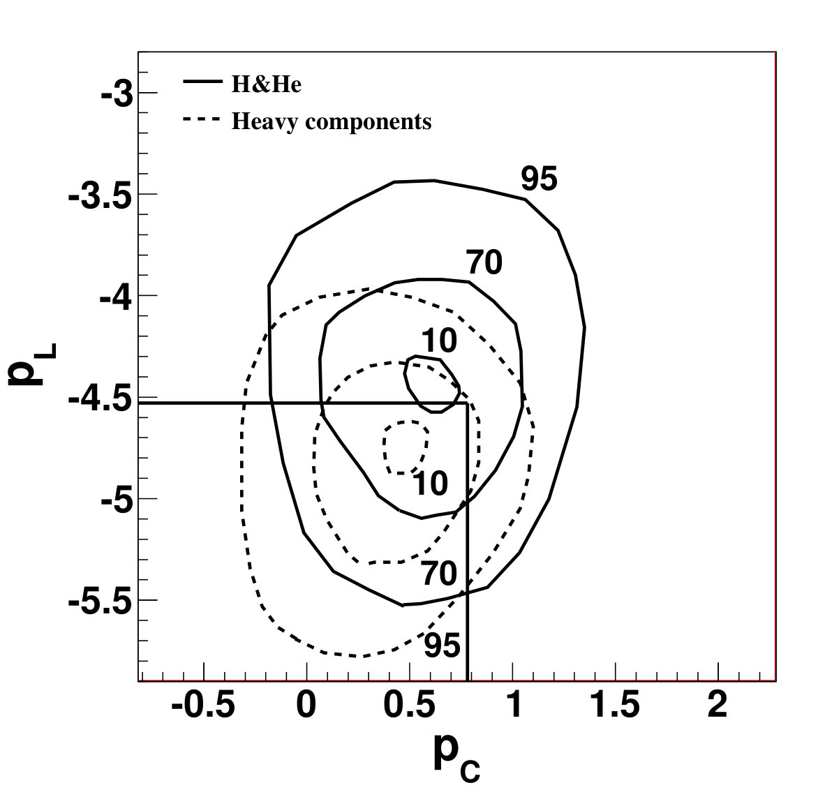 Figure 37