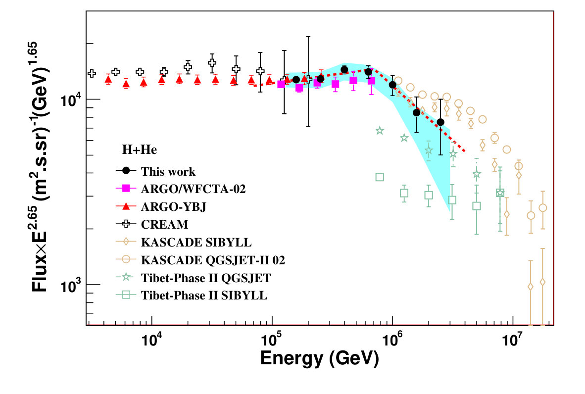Figure 38