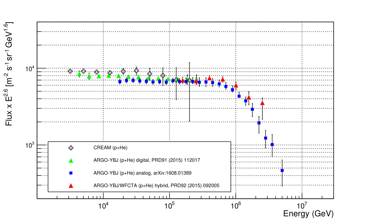 Figure 39