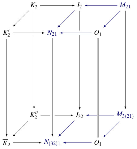 Figure 8
