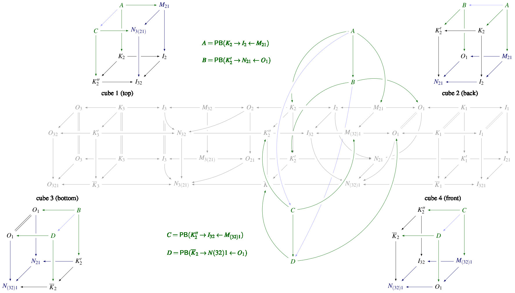 Figure 9