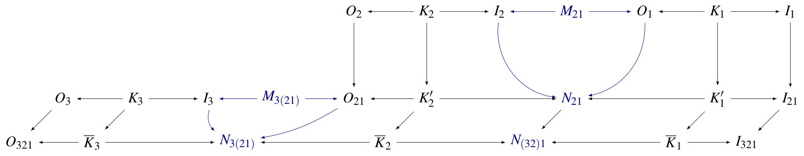 Figure 14