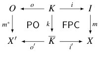 Figure 0