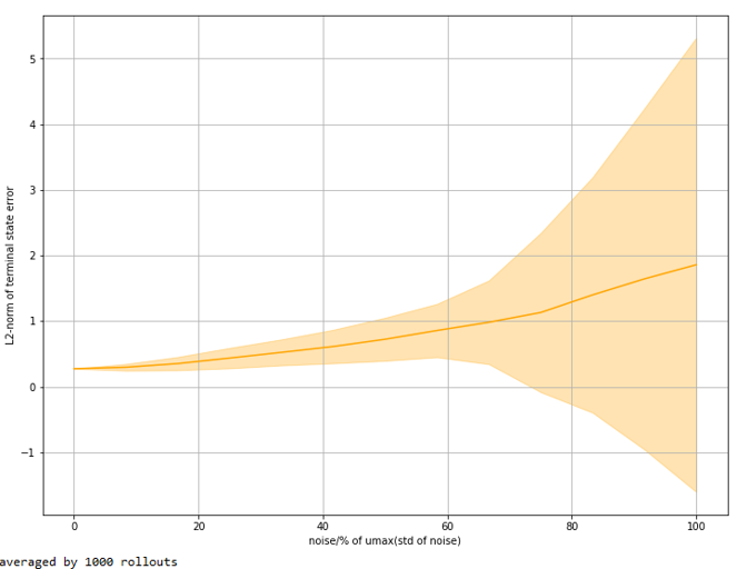 Figure 27