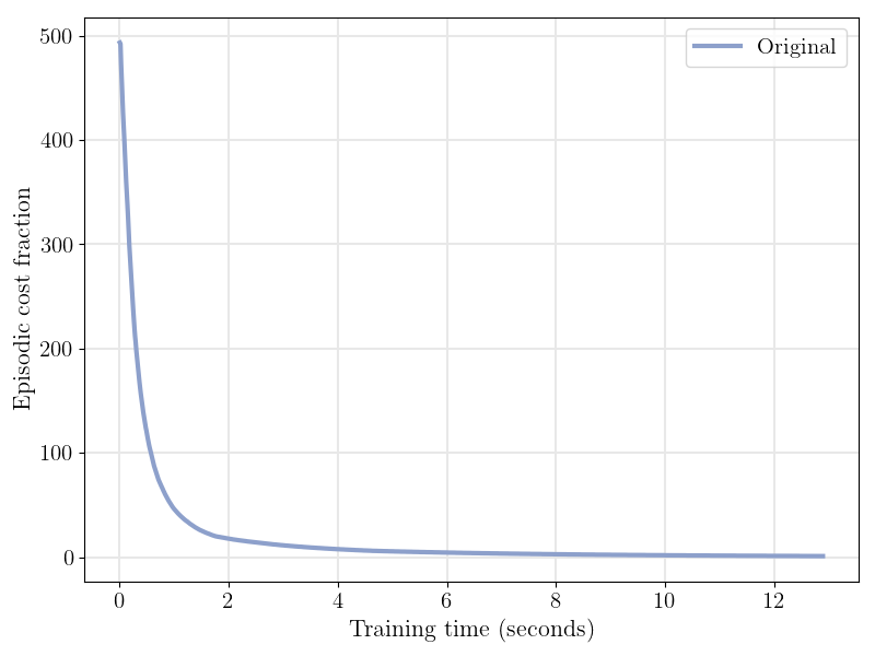 Figure 28