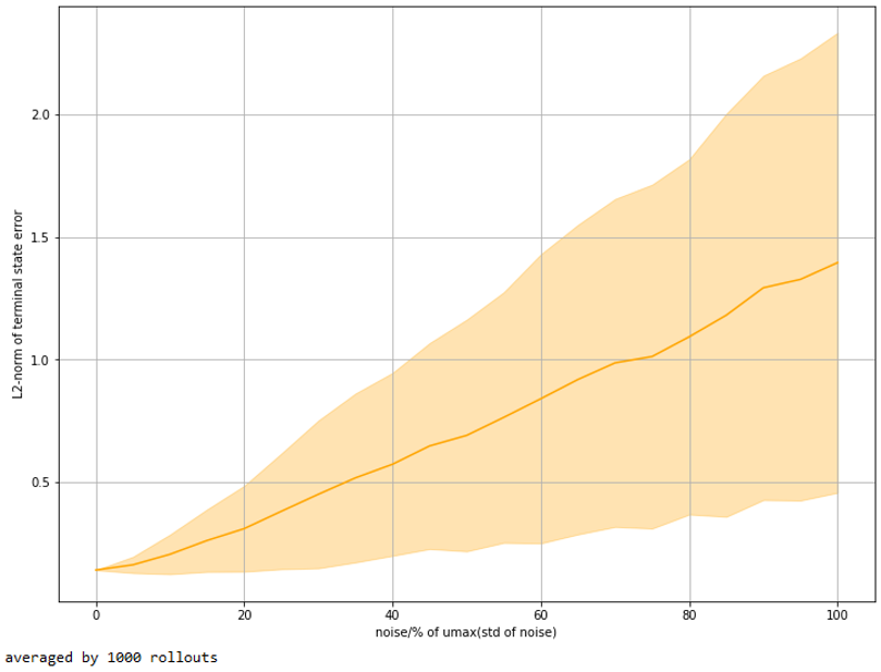 Figure 29