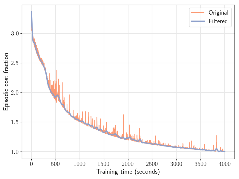 Figure 31