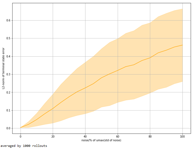 Figure 32