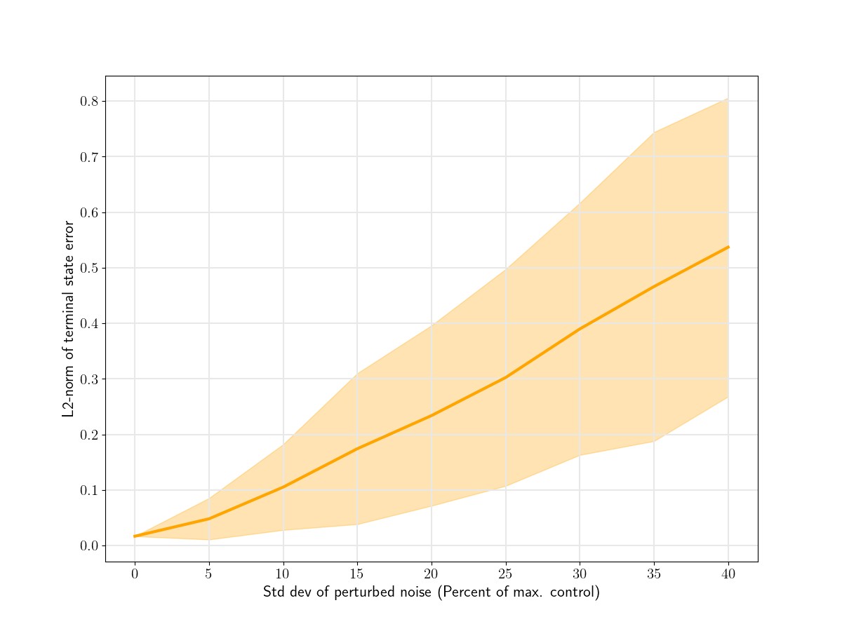 Figure 33