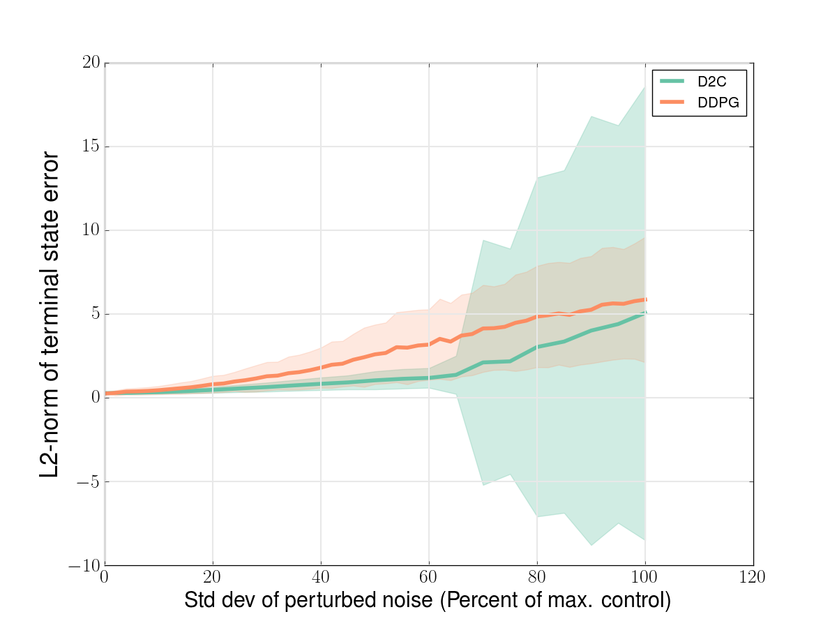 Figure 38