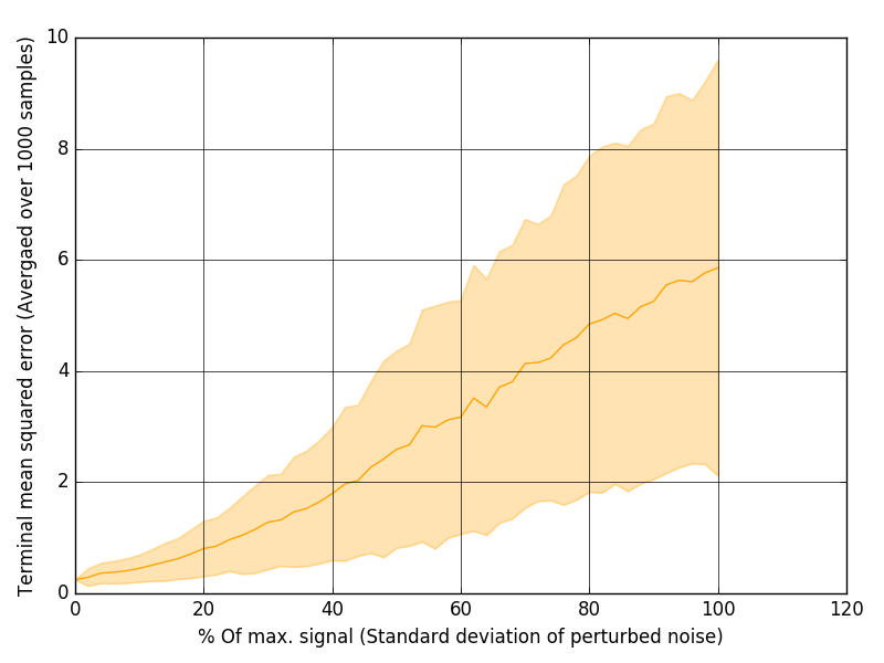 Figure 40