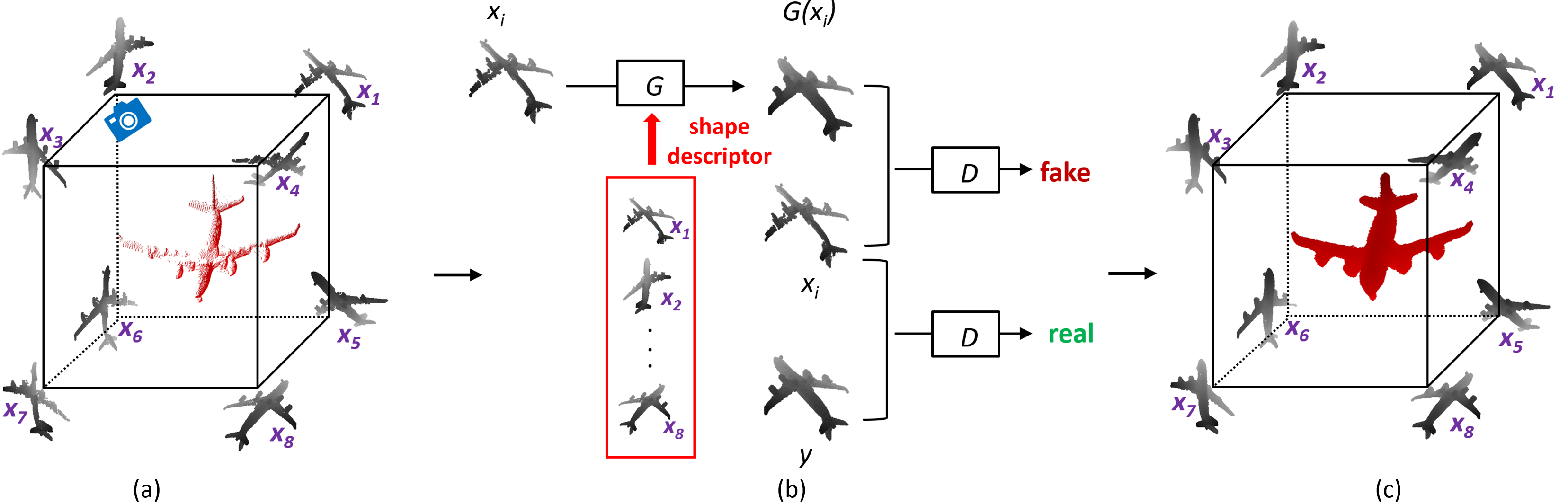 Figure 8