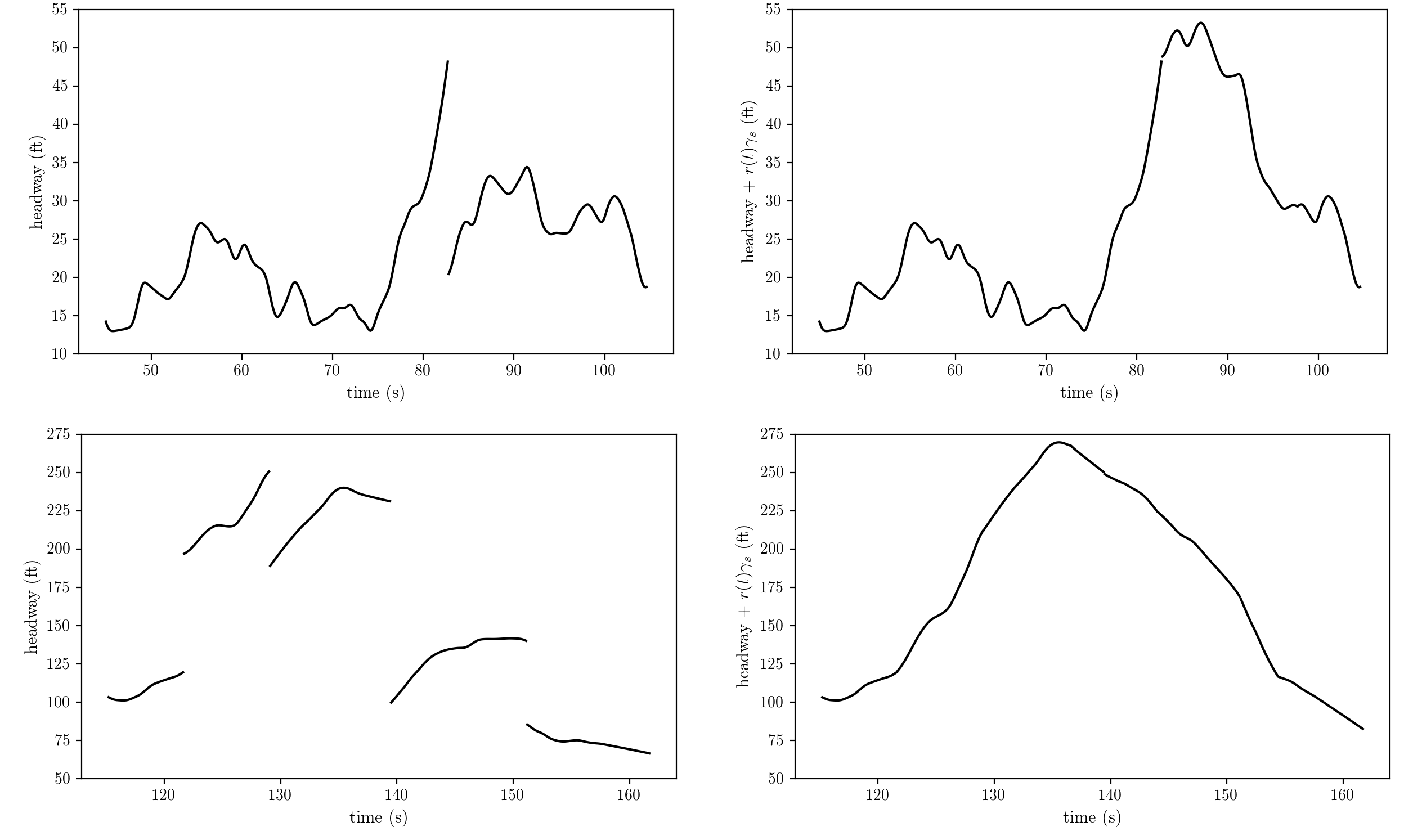 Figure 43
