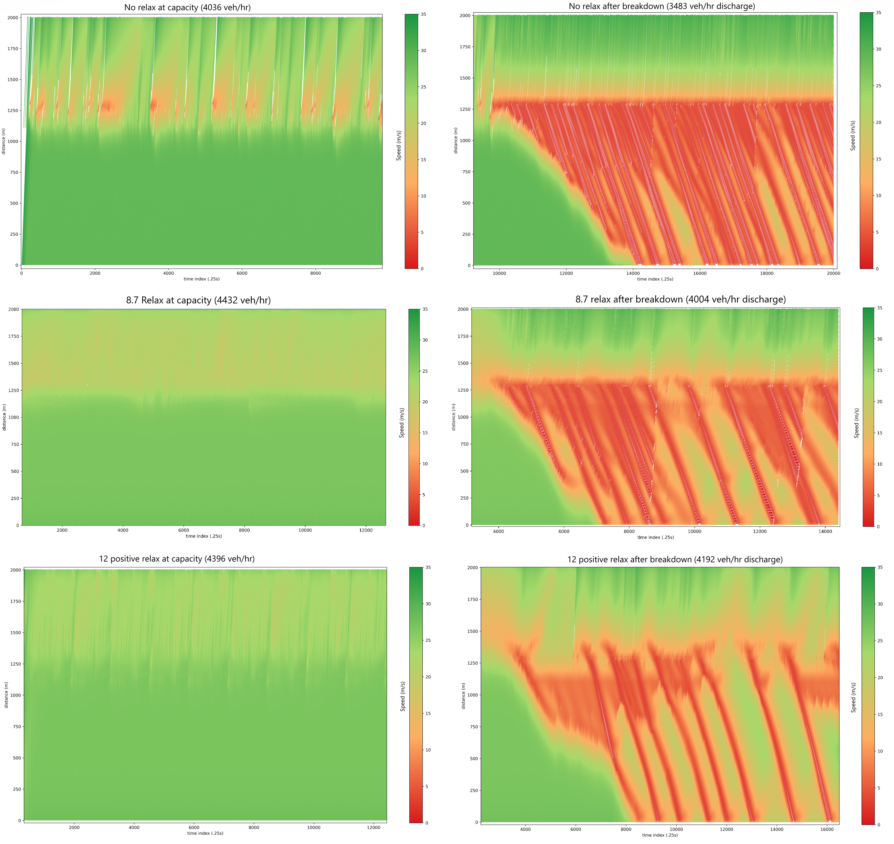 Figure 111
