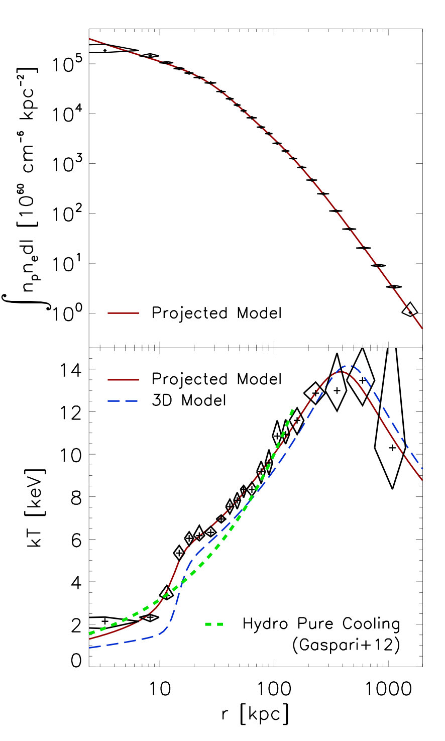 Figure 17