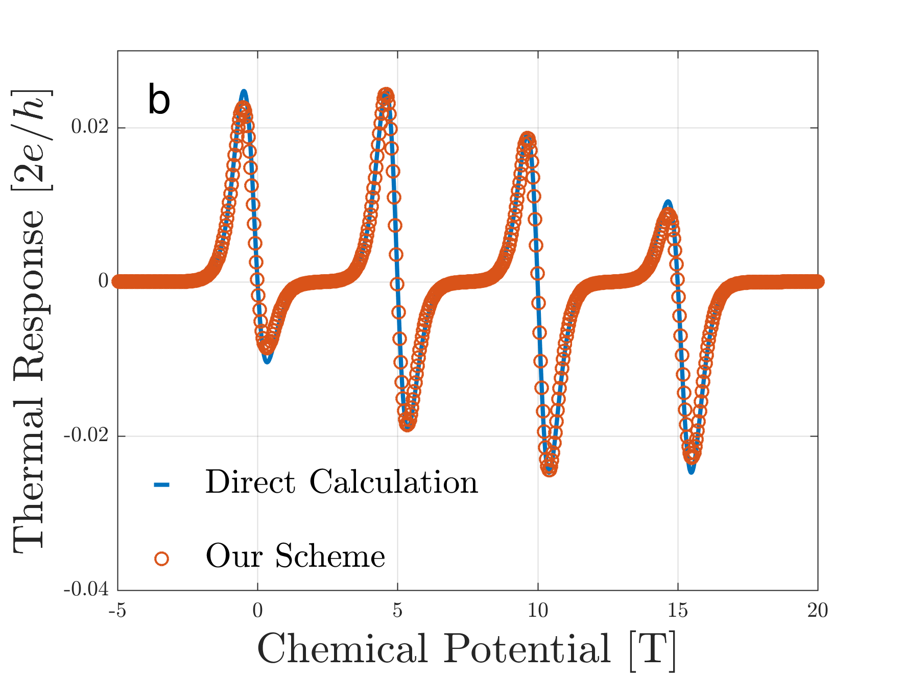 Figure 13
