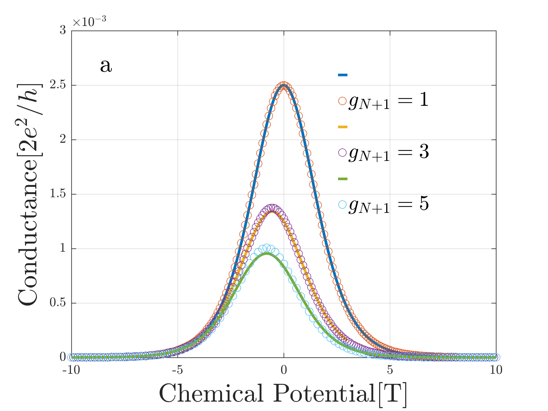 Figure 14