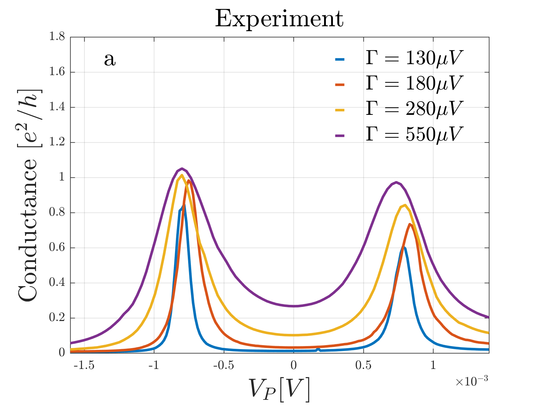Figure 15