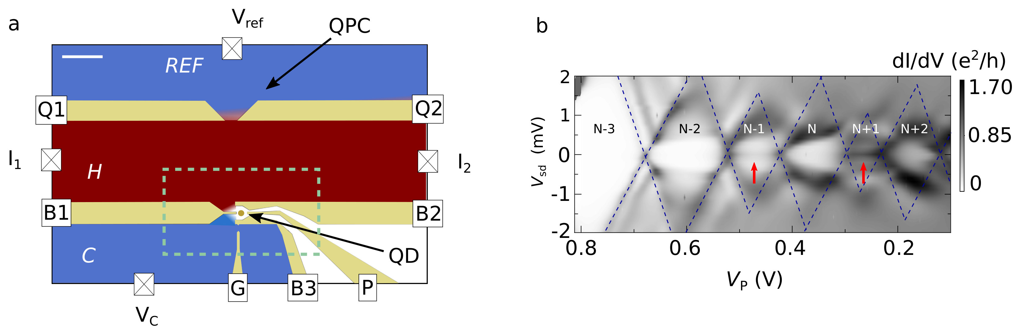 Figure 17
