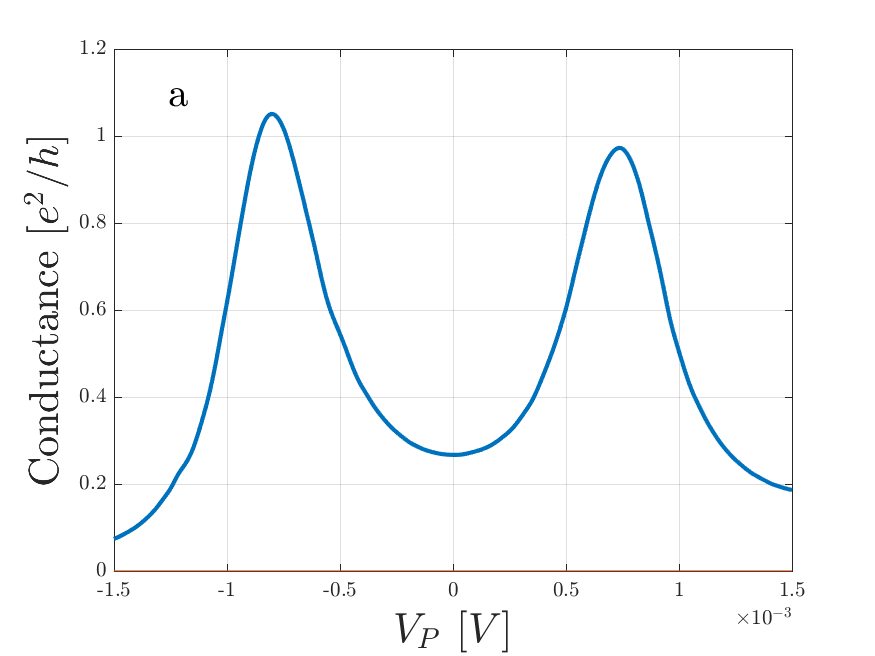 Figure 18
