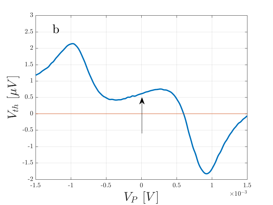 Figure 19