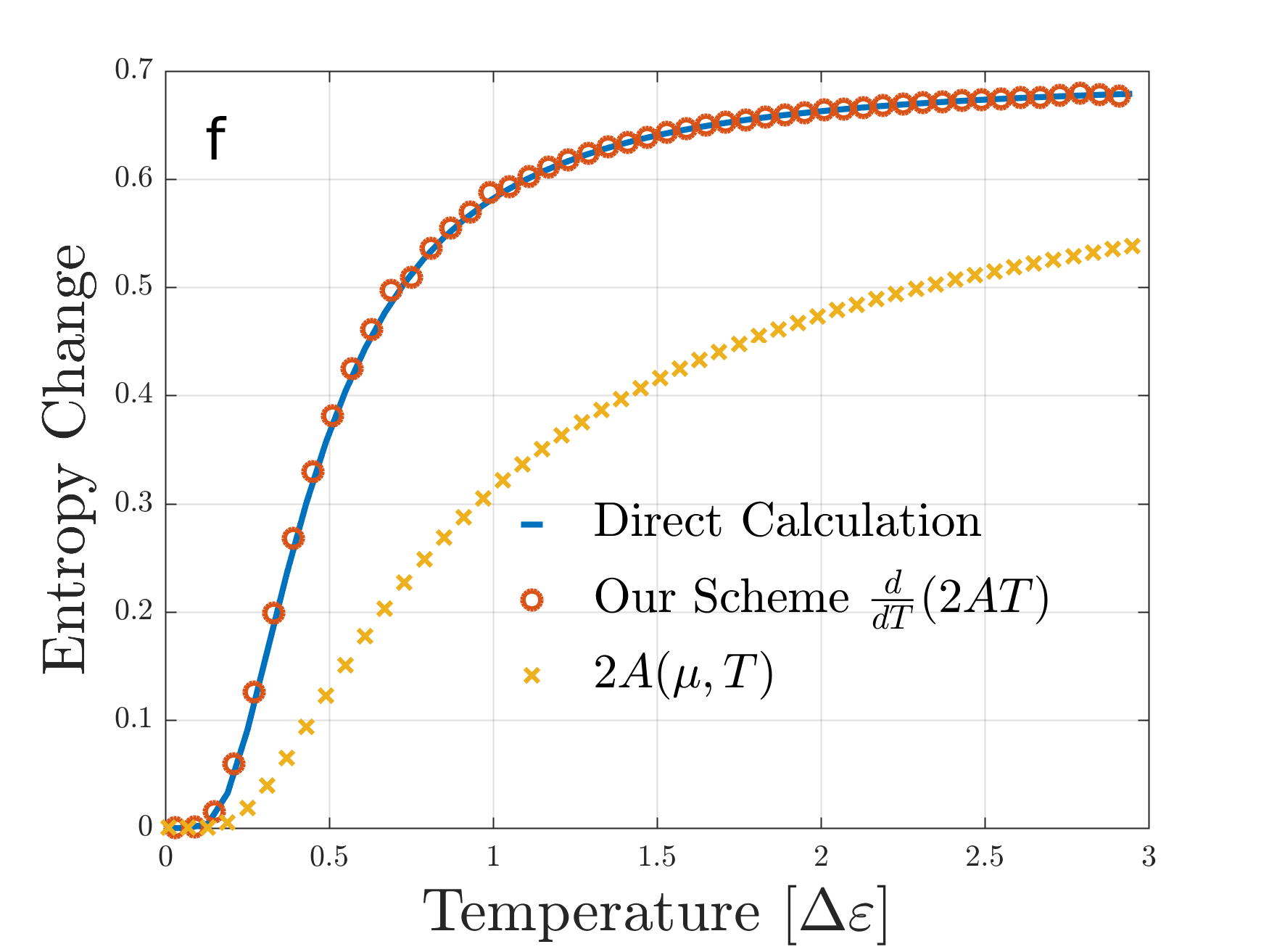 Figure 20
